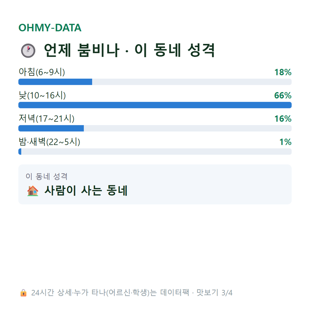 낙원동 맛보기