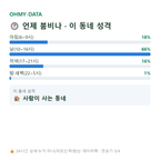 낙원동 맛보기