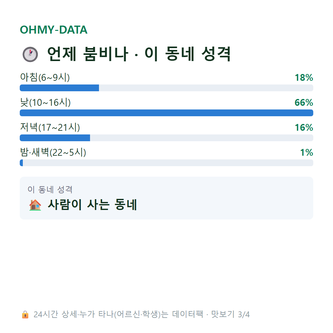 낙원동 맛보기