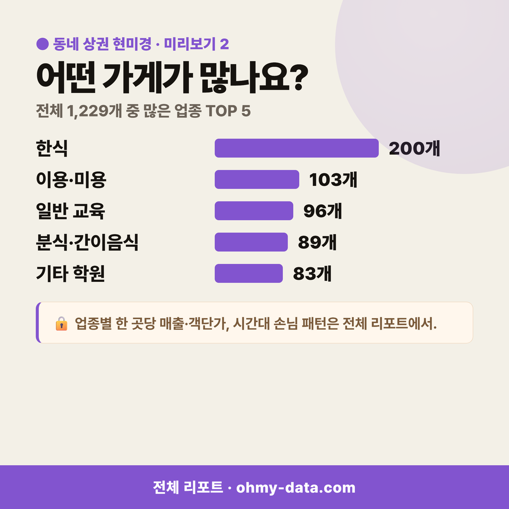 산동읍 산동읍_맛보기_3.png