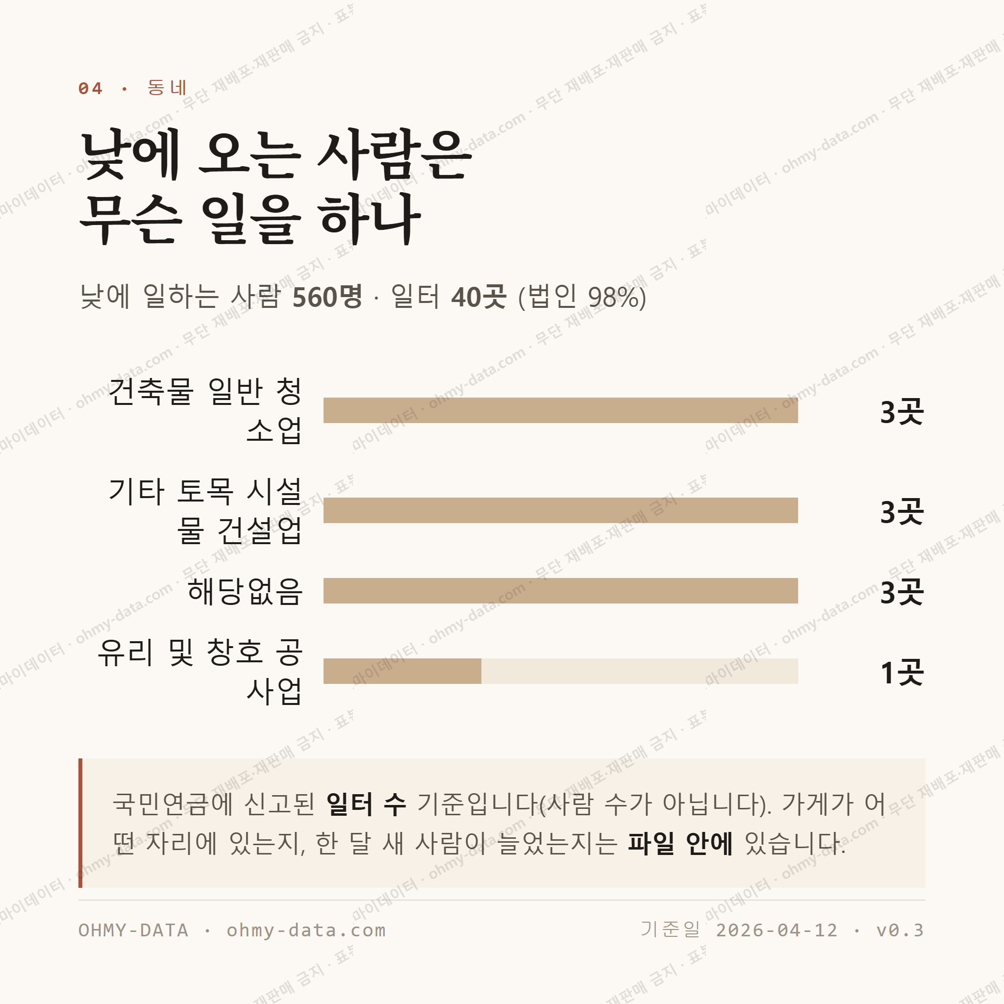 경암동 맛보기 3