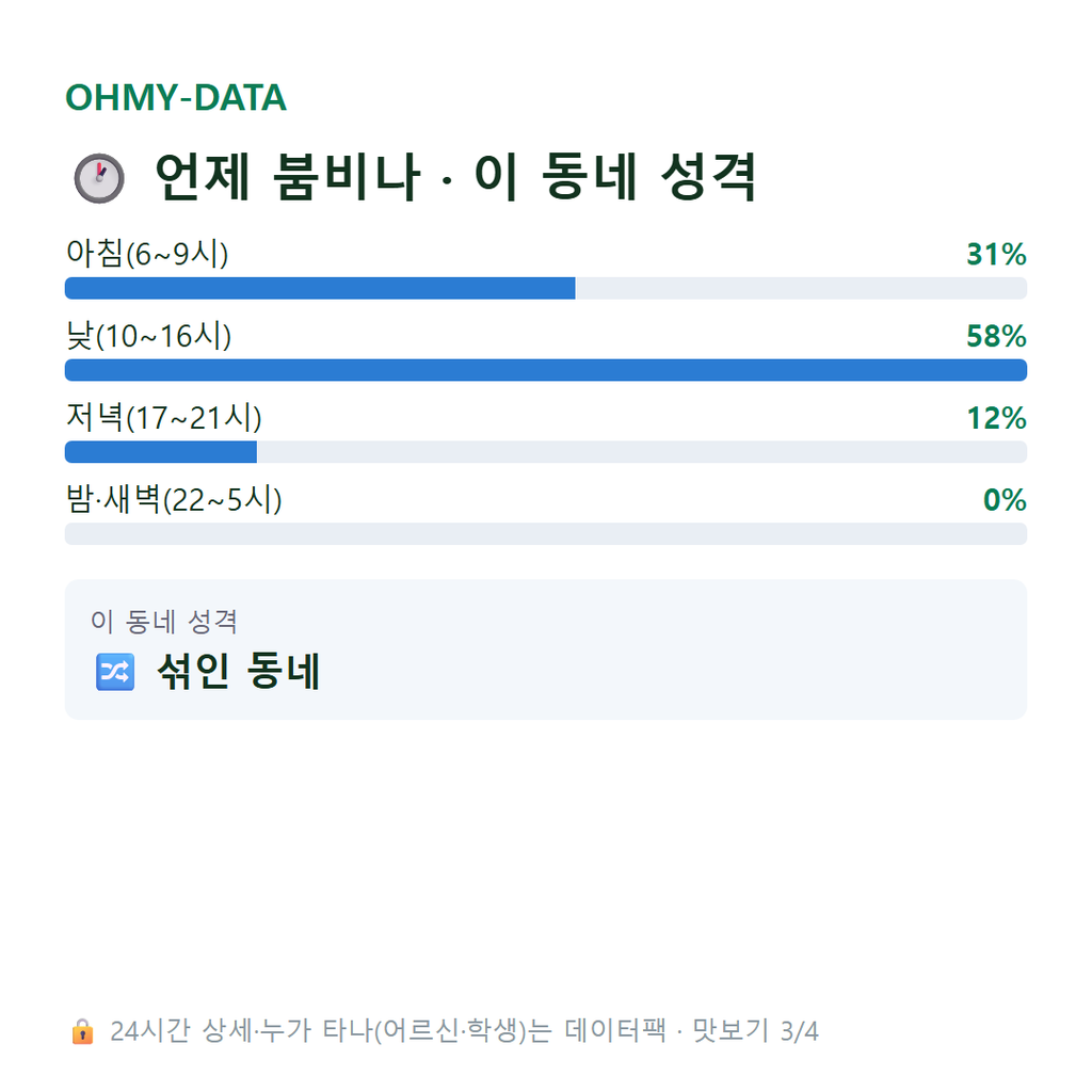 양과동 맛보기