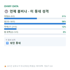 양과동 맛보기