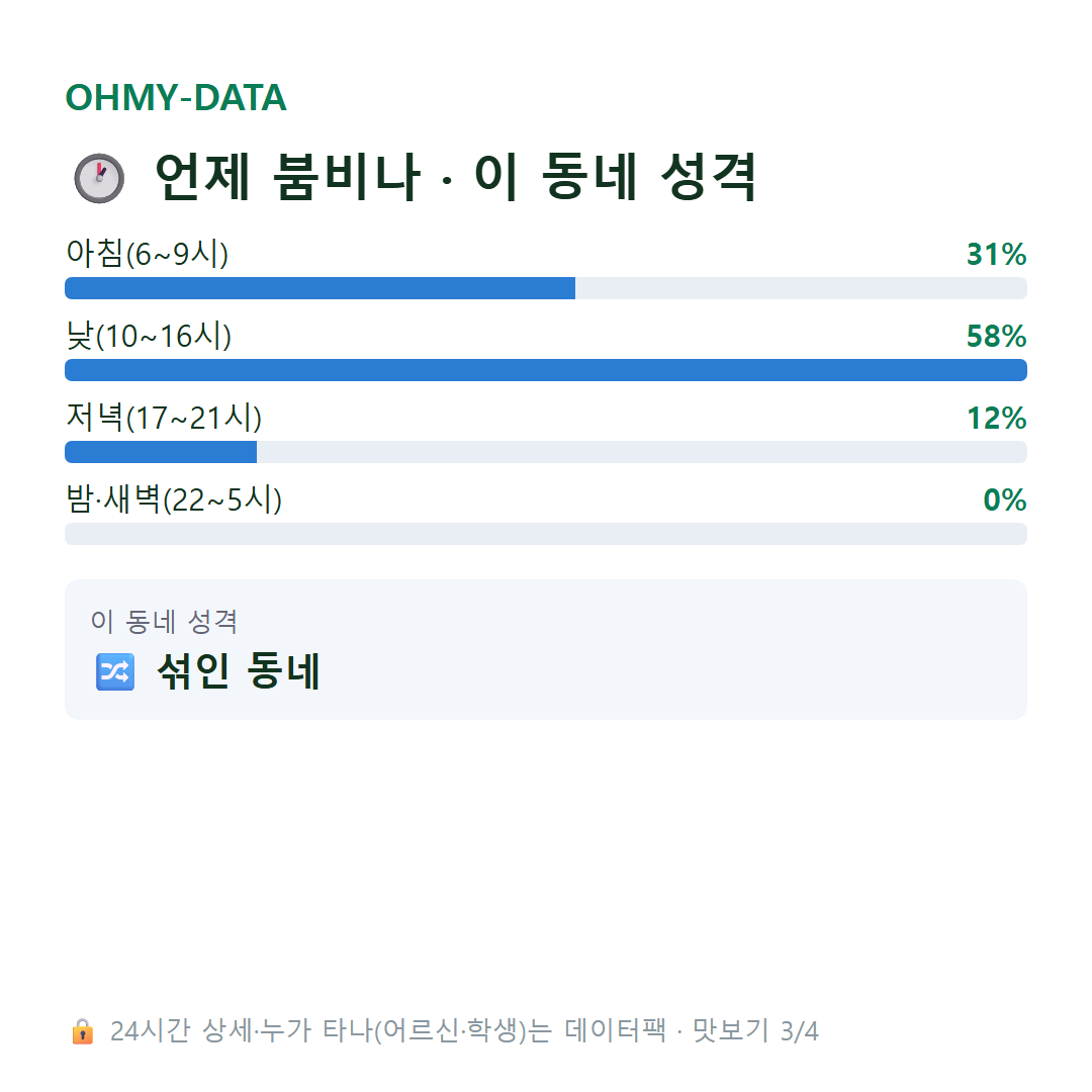 양과동 맛보기