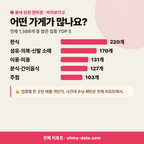 중부동 중부동_맛보기_3.png