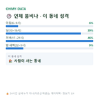 문화동 맛보기