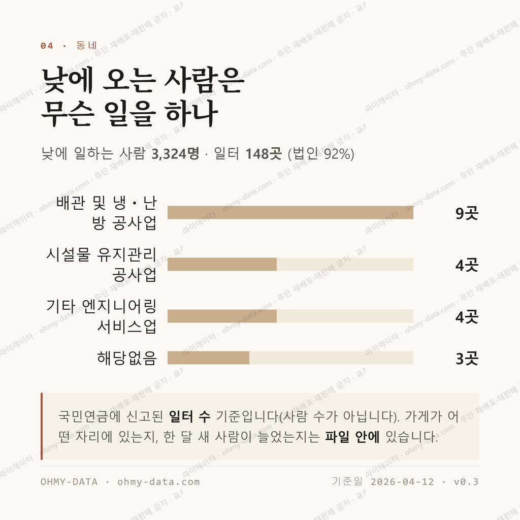 장항읍 맛보기 3