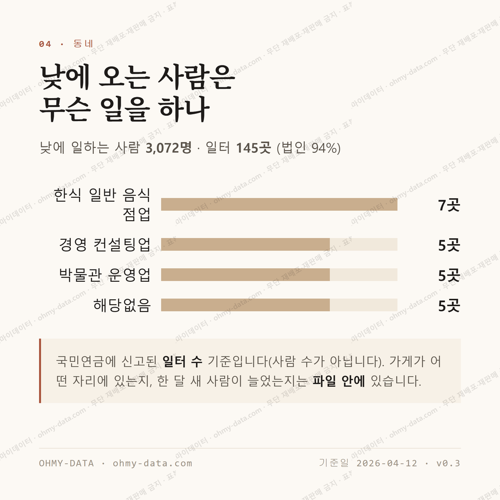 안덕면 맛보기 3