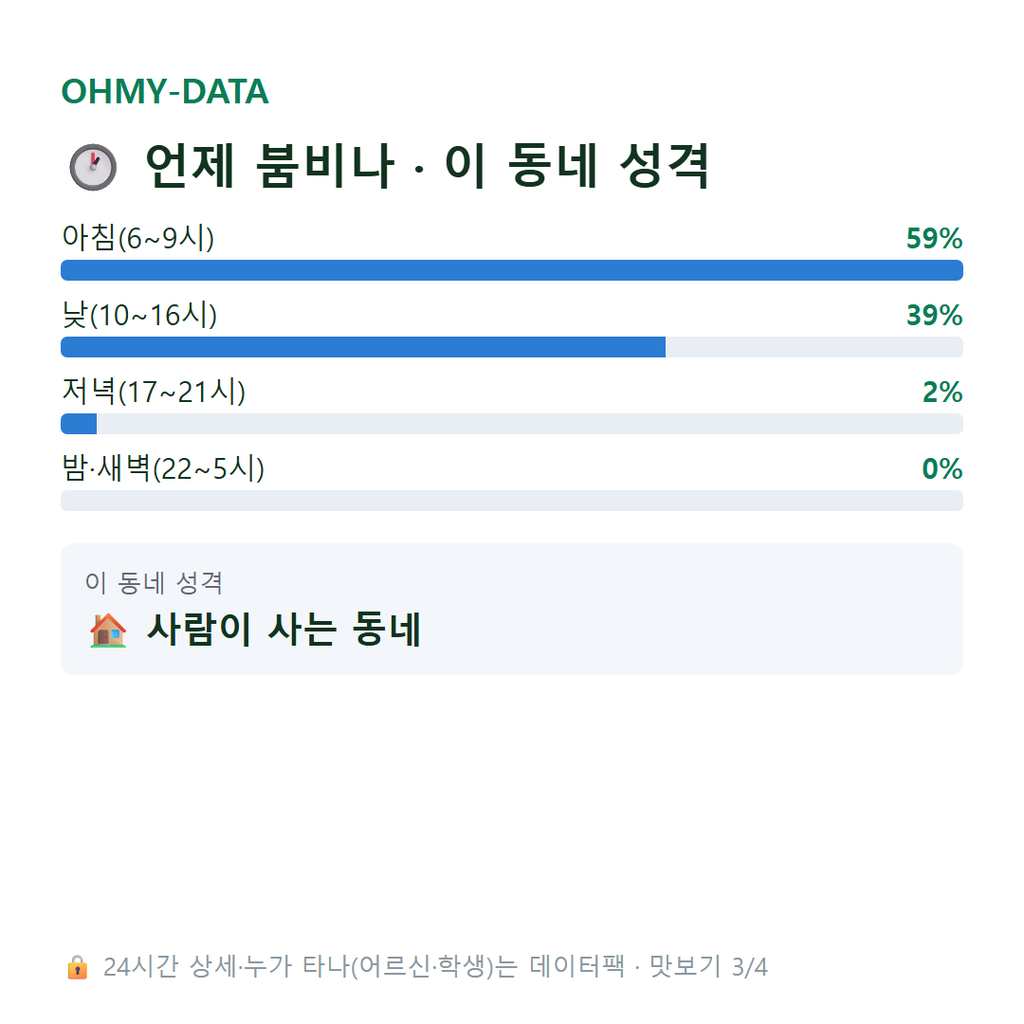 대가면 맛보기
