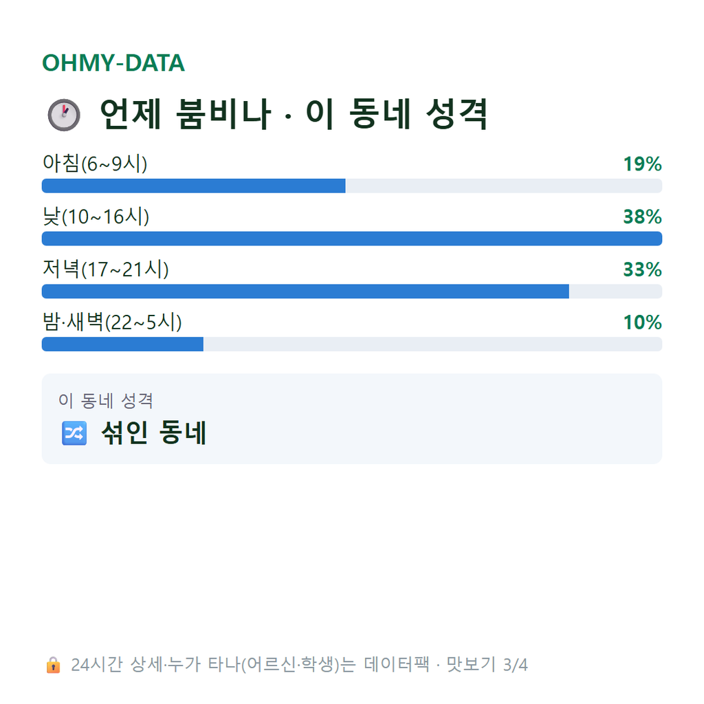 대현동 맛보기