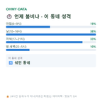 대현동 맛보기