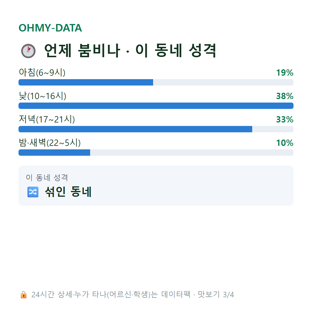 대현동 맛보기