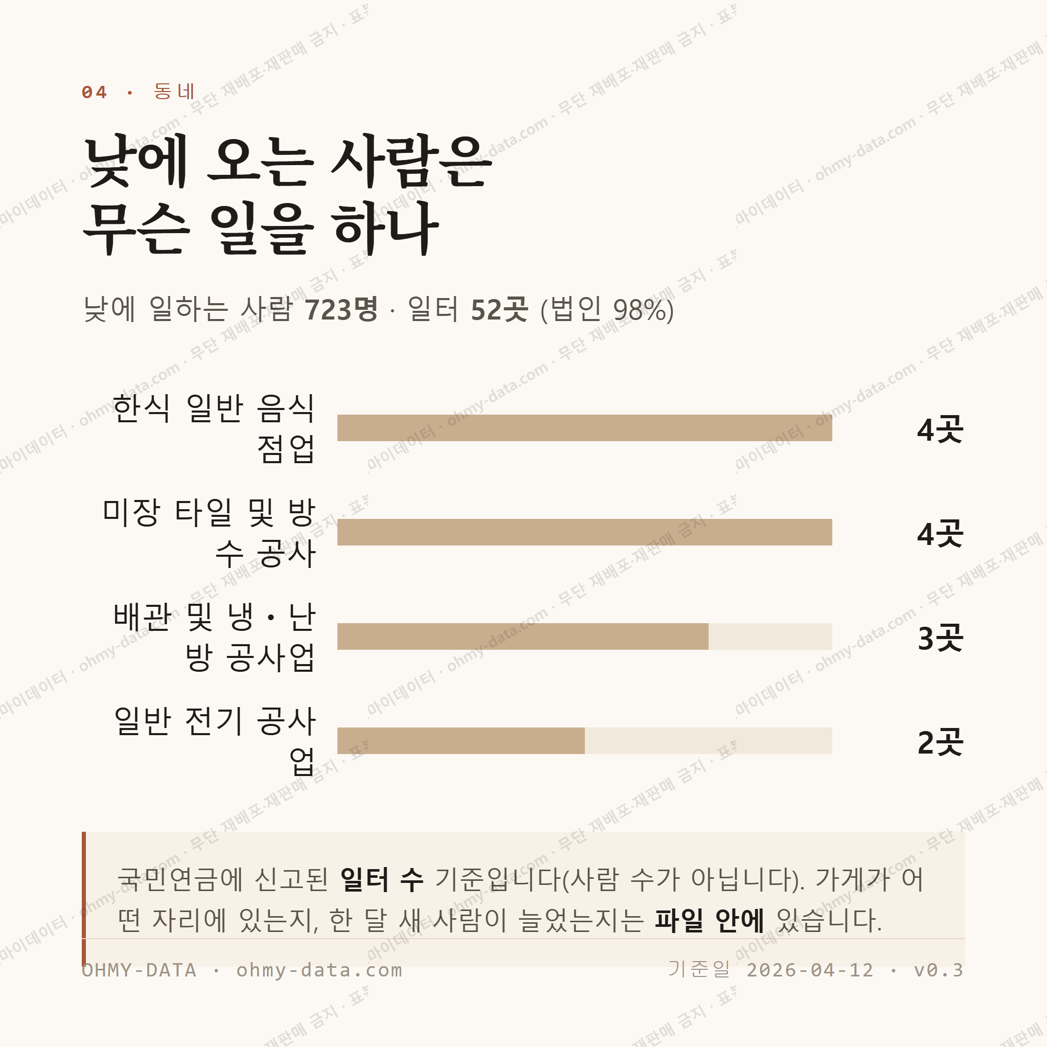 영등포동 맛보기 3