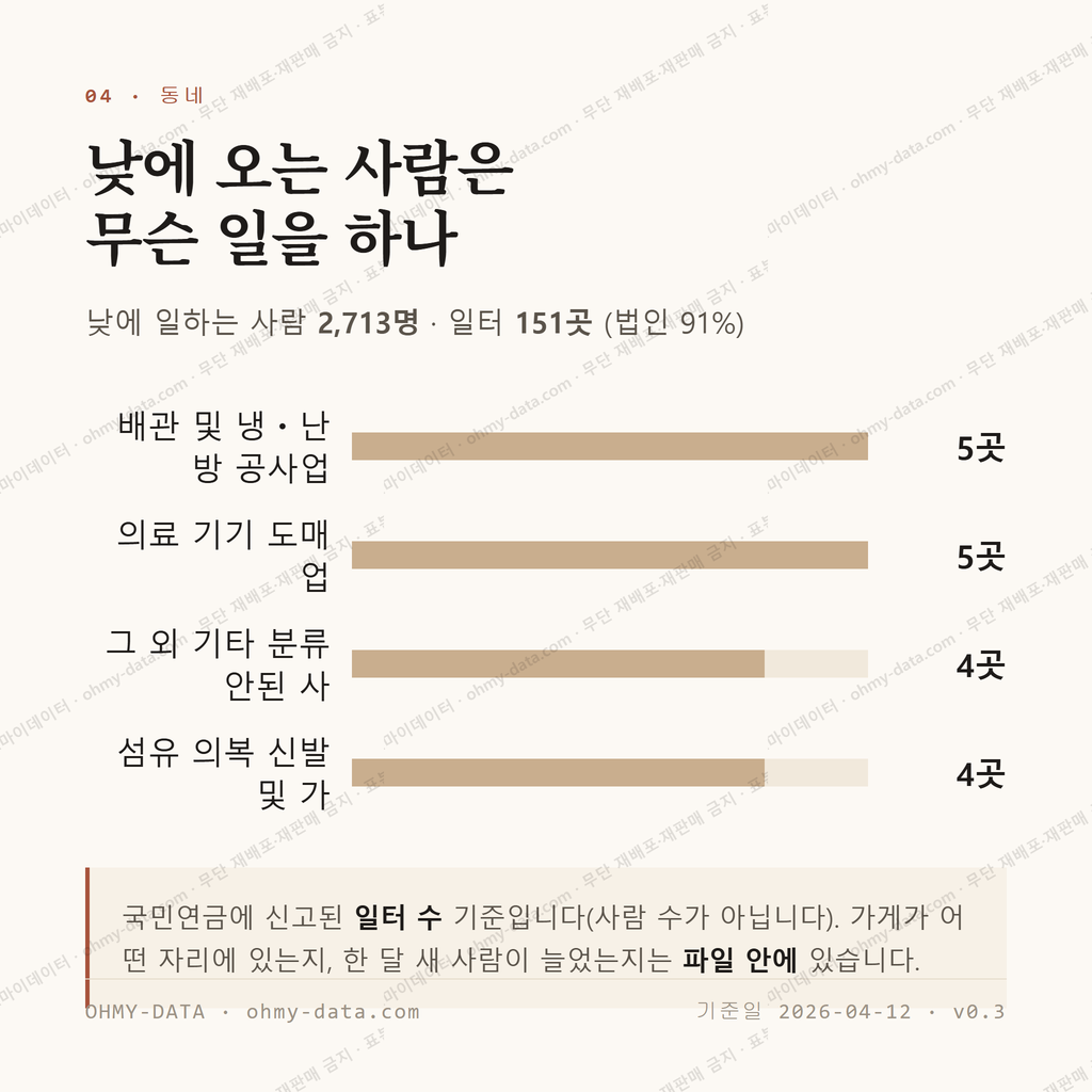 용전동 맛보기 3
