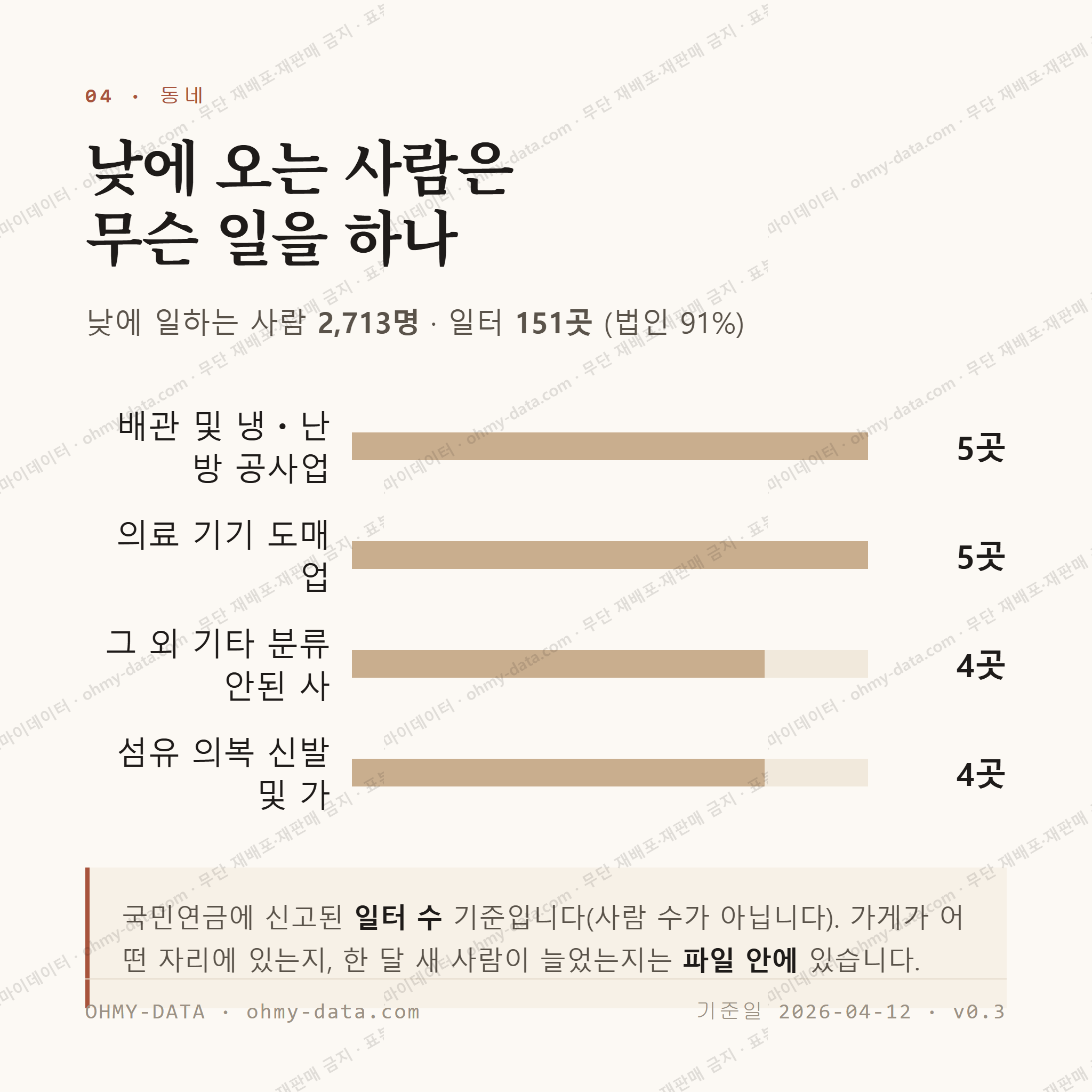 용전동 맛보기 3