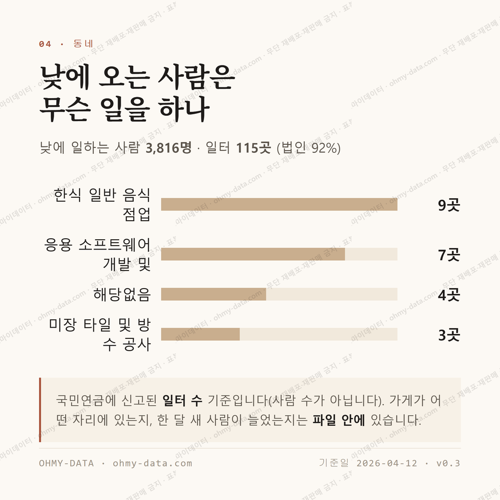 염리동 맛보기 3