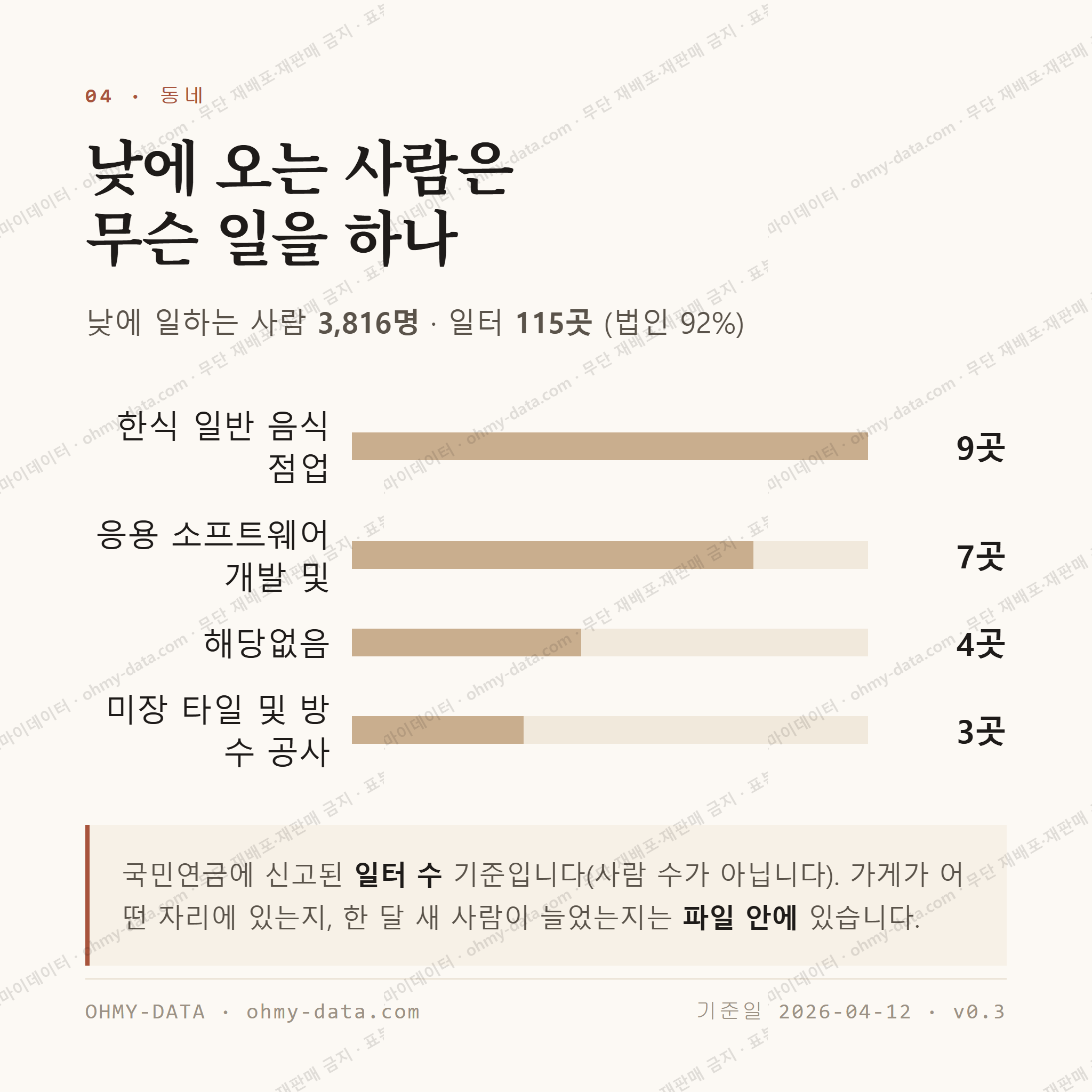 염리동 맛보기 3