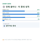 조촌동 맛보기