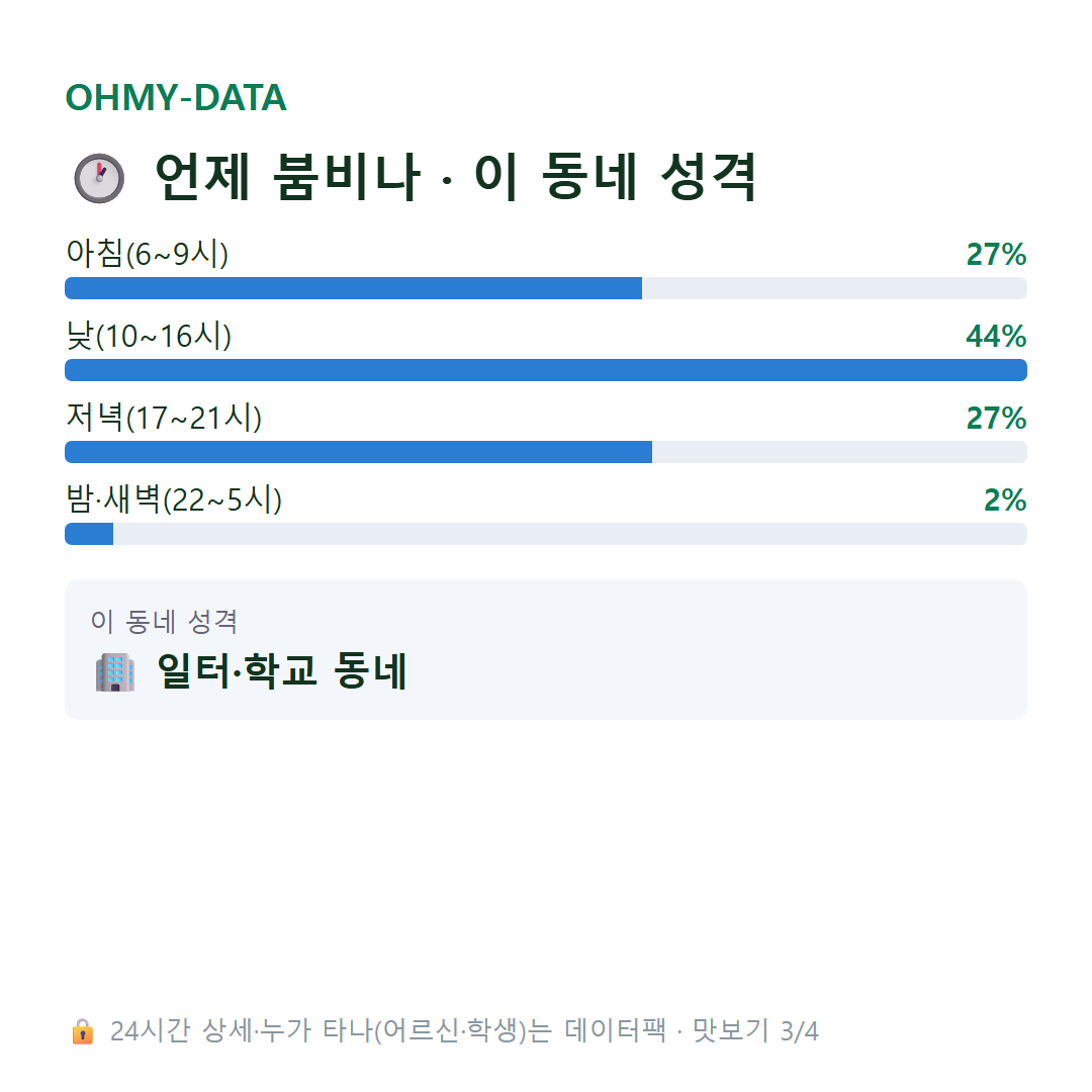 조촌동 맛보기