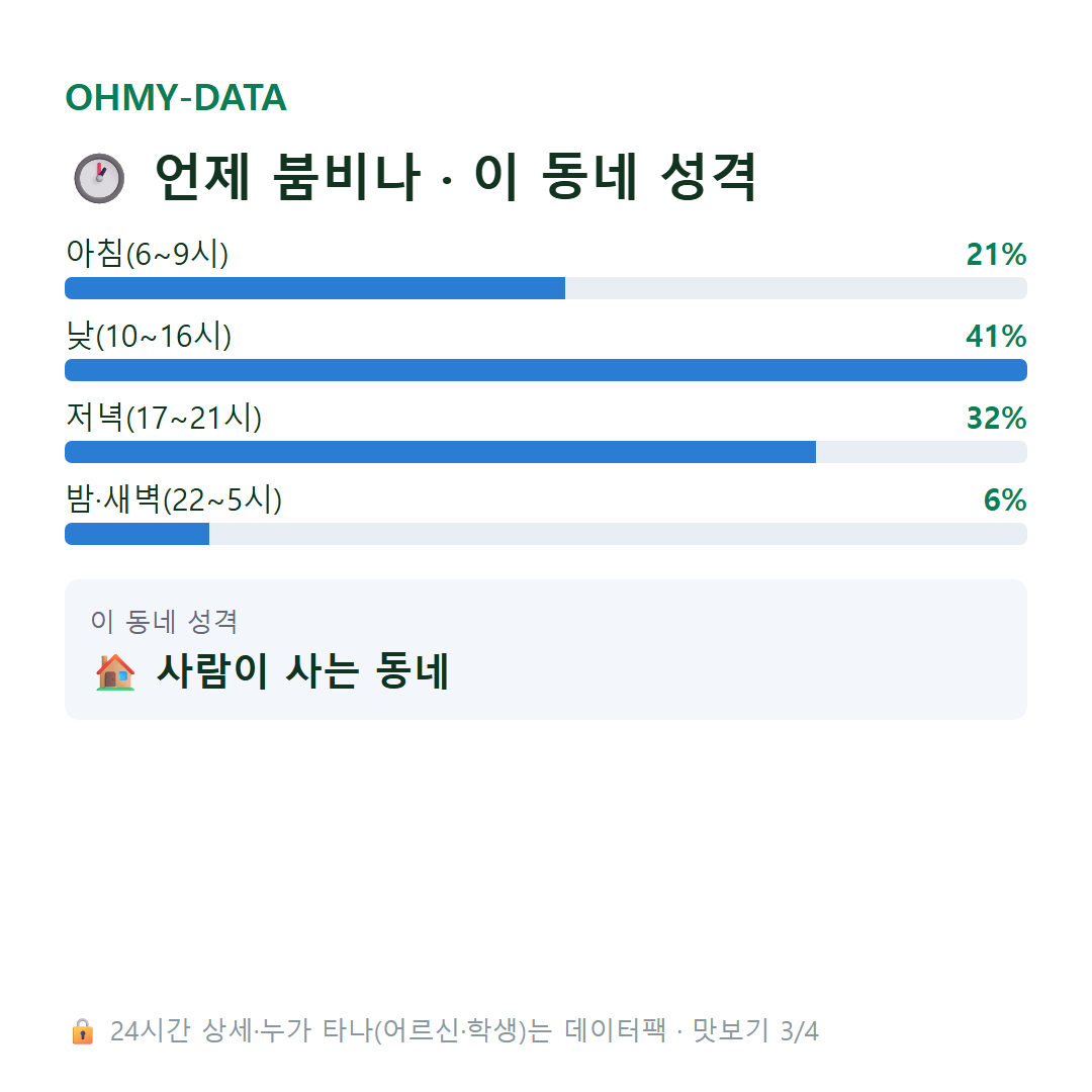 괘법동 맛보기