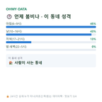 매포읍 맛보기
