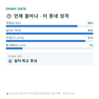 정왕동 맛보기