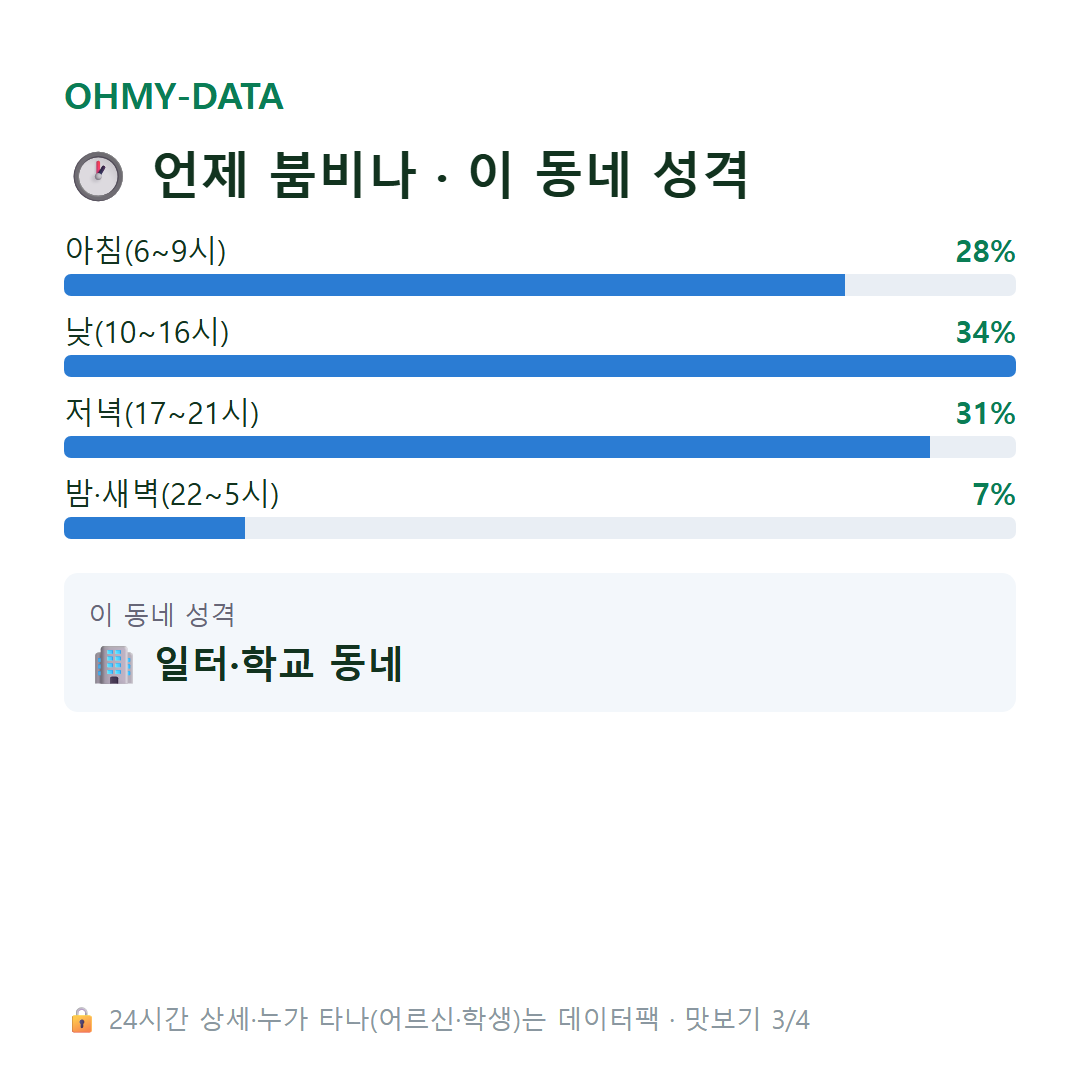 정왕동 맛보기