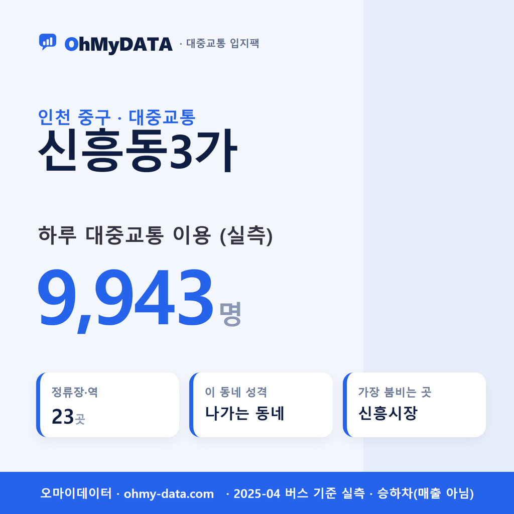 신흥동3가 대중교통 입지팩 표지