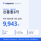 신흥동3가 대중교통 입지팩 표지