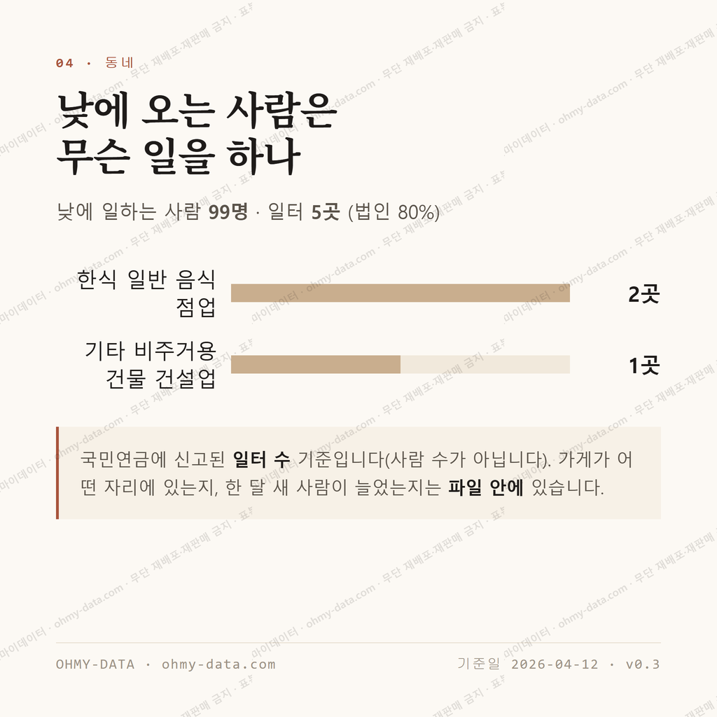 중대동 맛보기 3
