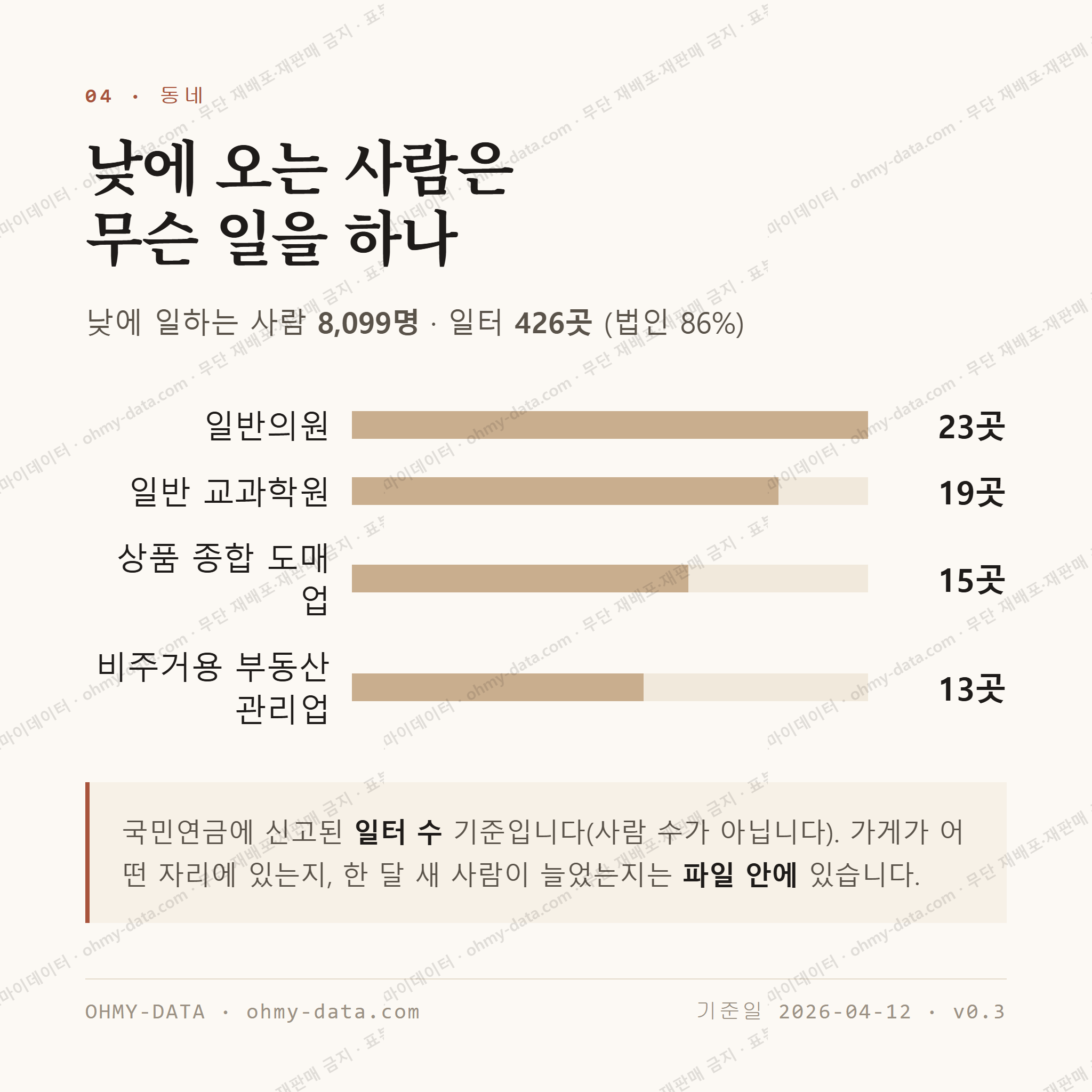 반송동 맛보기 3