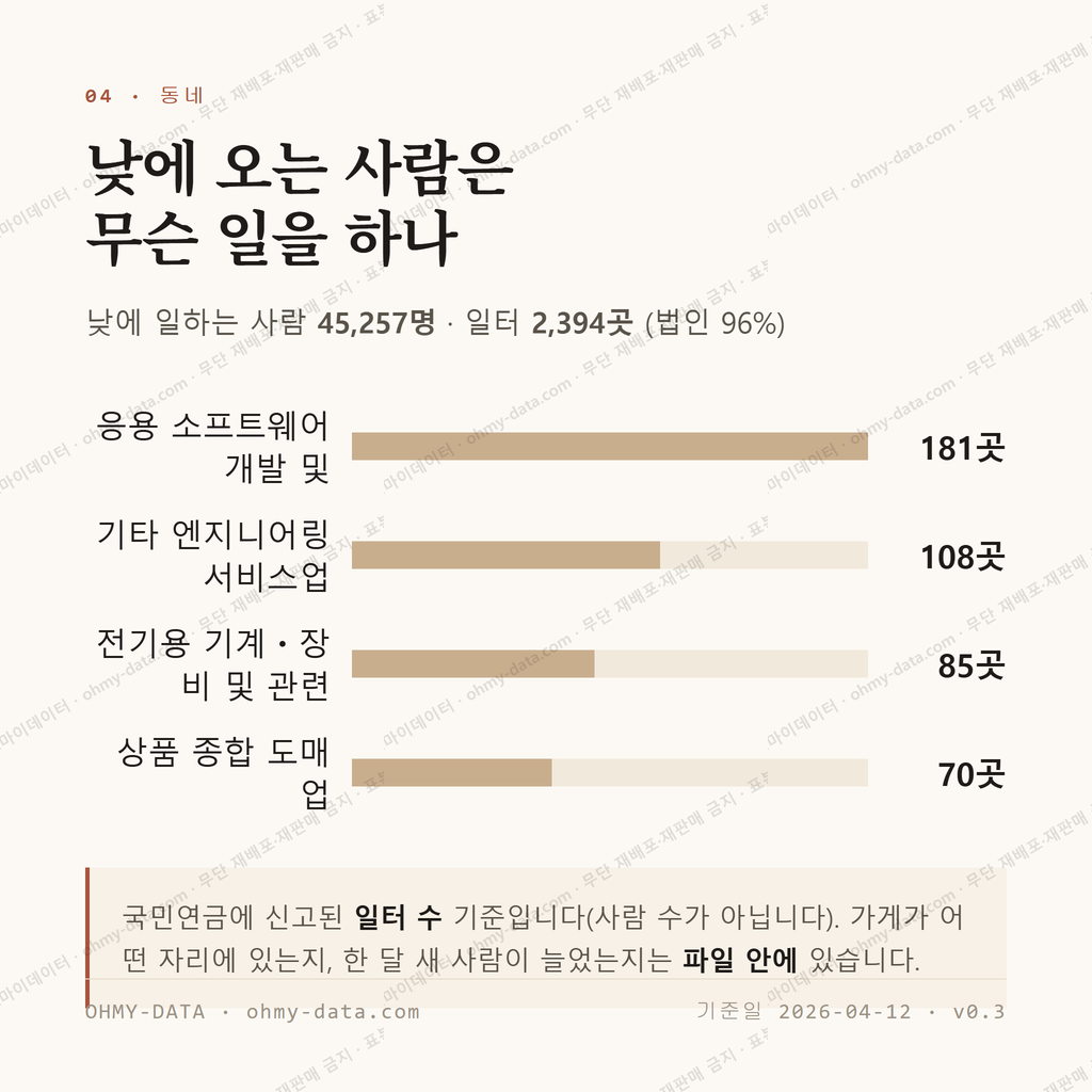 관양동 맛보기 3