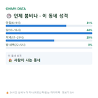 진성면 맛보기