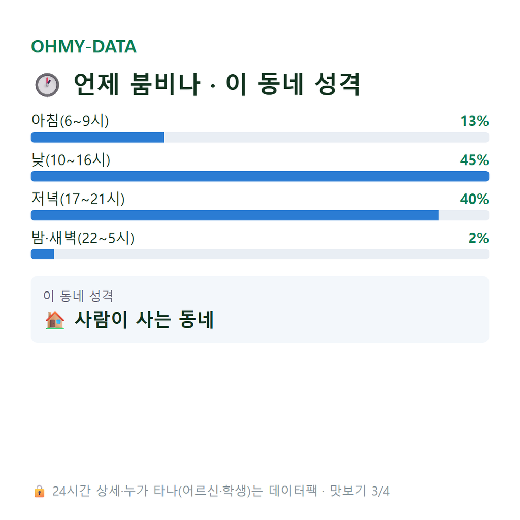 수송동 맛보기