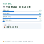 수송동 맛보기