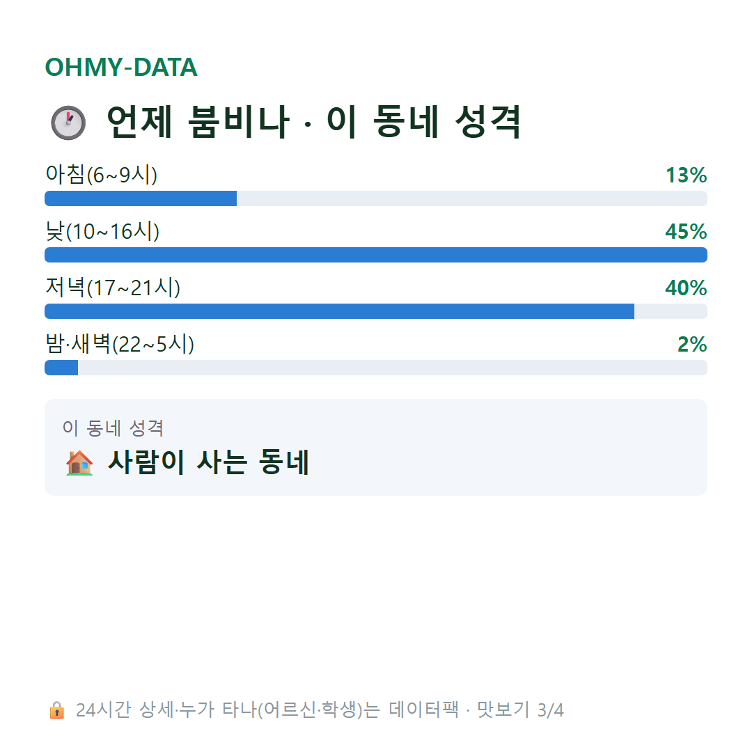 수송동 맛보기