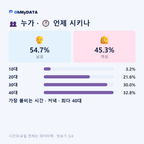 고한읍 맛보기 3/4
