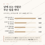 성곡동 맛보기 3