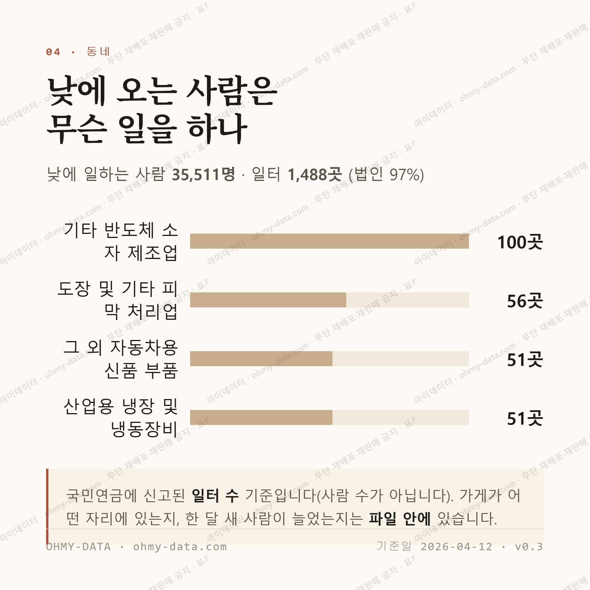 성곡동 맛보기 3