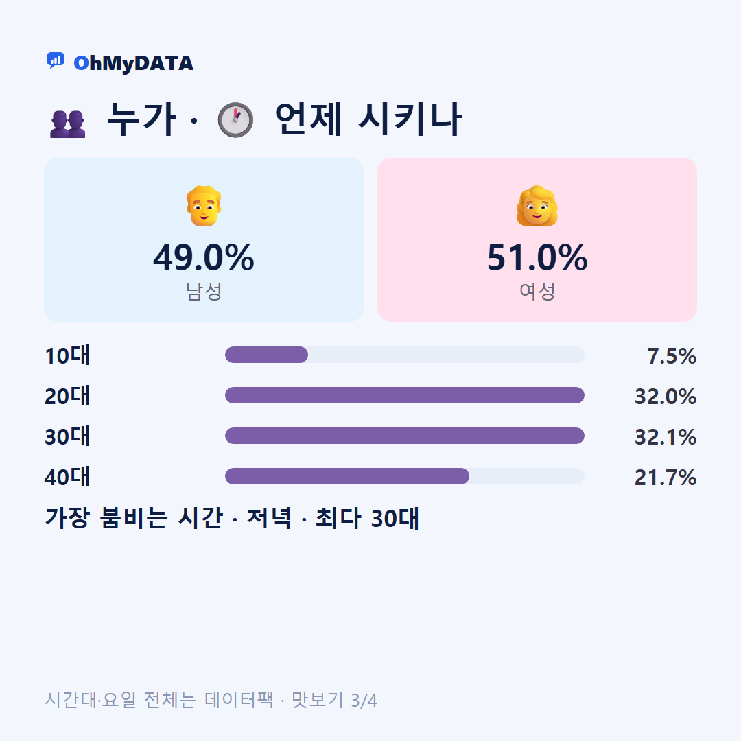 웅남동 맛보기 3/4