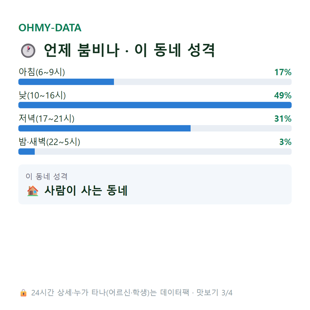 학동 맛보기