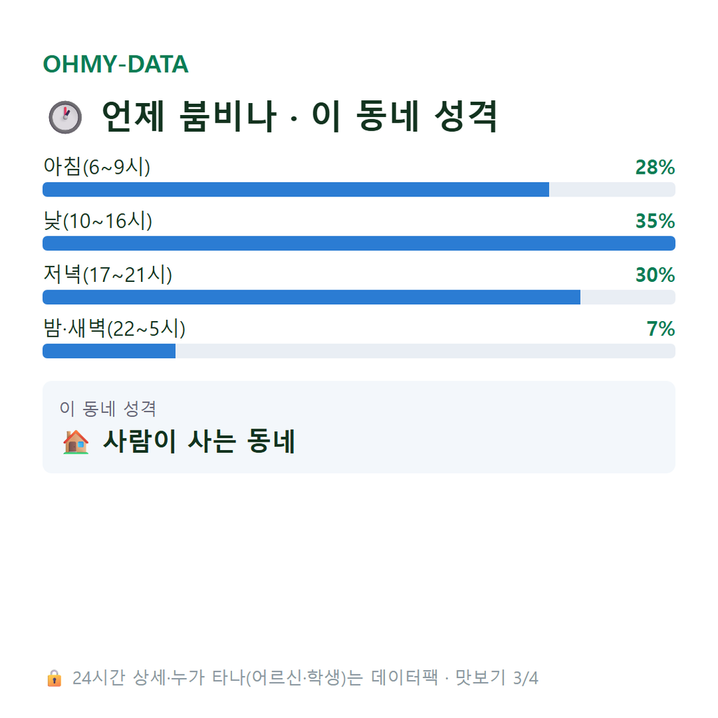 부개동 맛보기