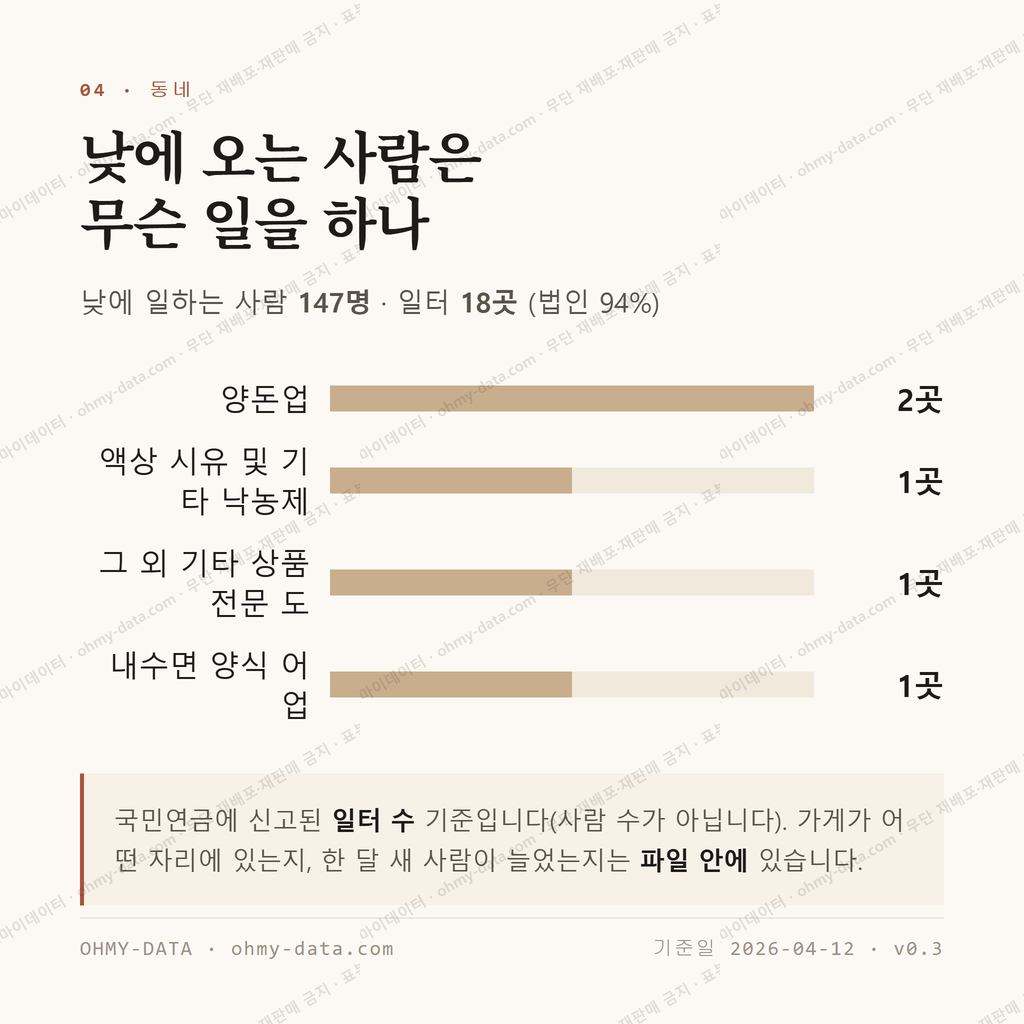 낙안면 맛보기 3