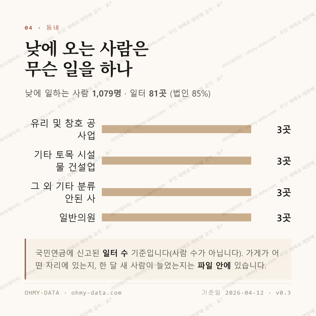 문화동 맛보기 3