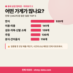 황지동 황지동_맛보기_3.png