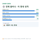 강일동 맛보기