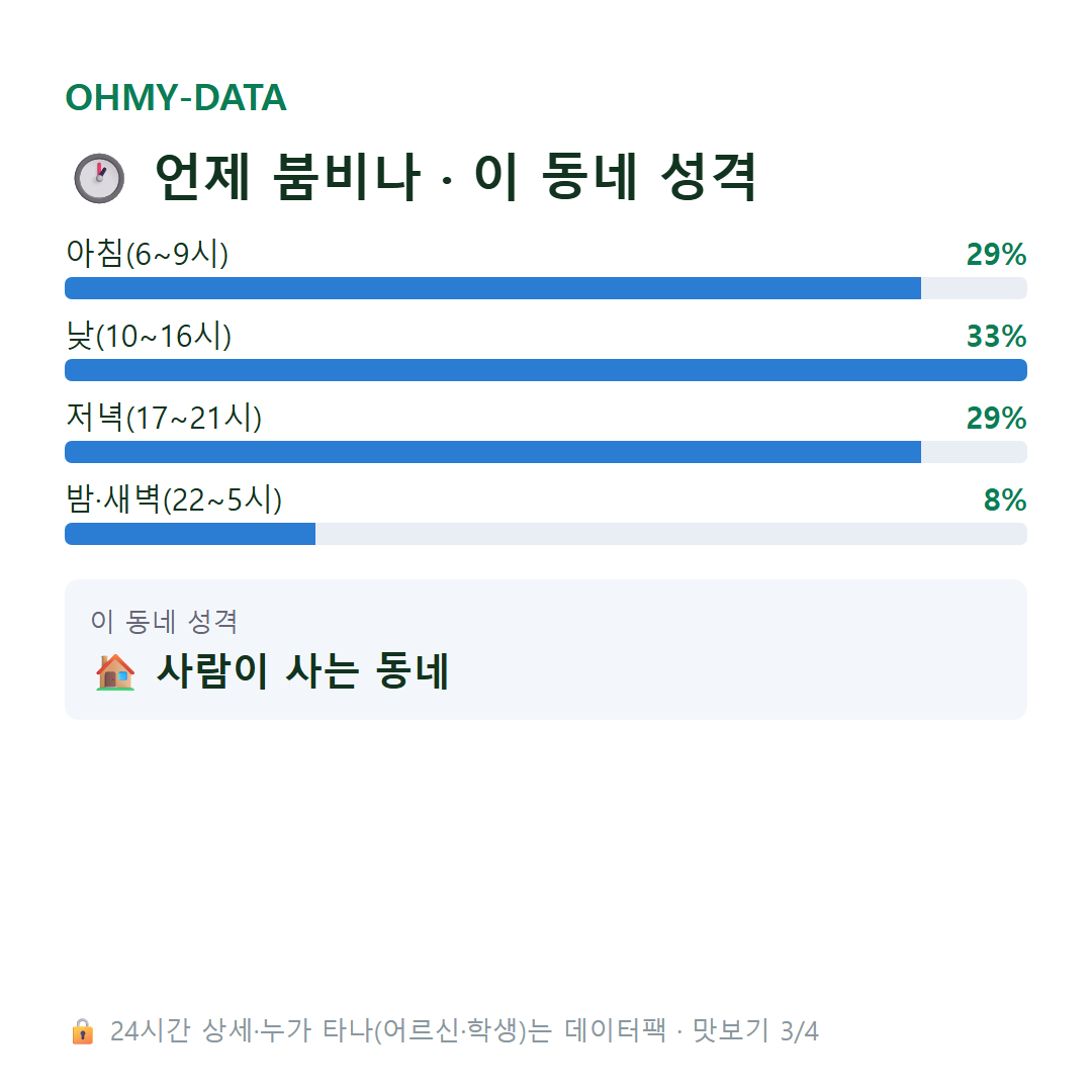 강일동 맛보기