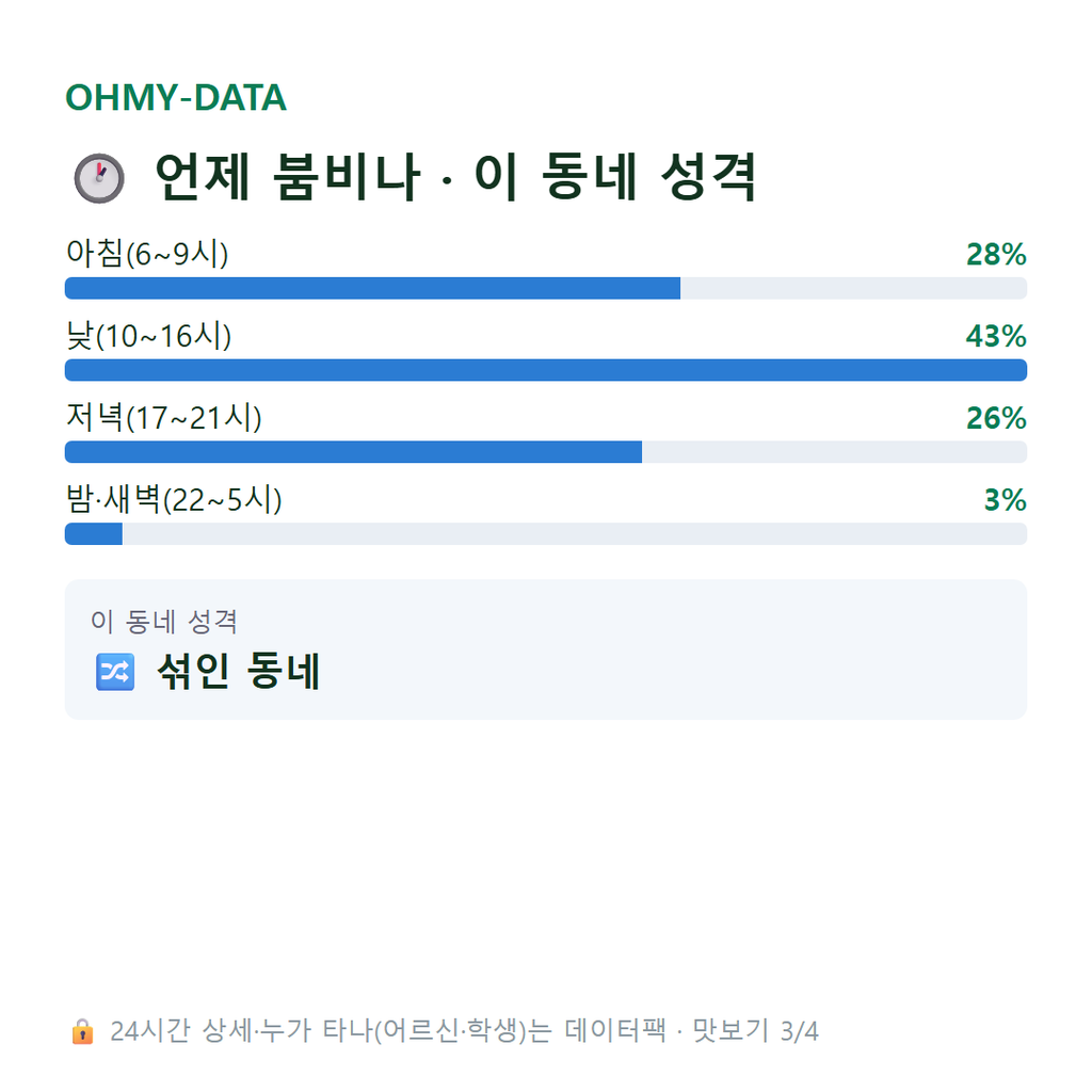 일죽면 맛보기