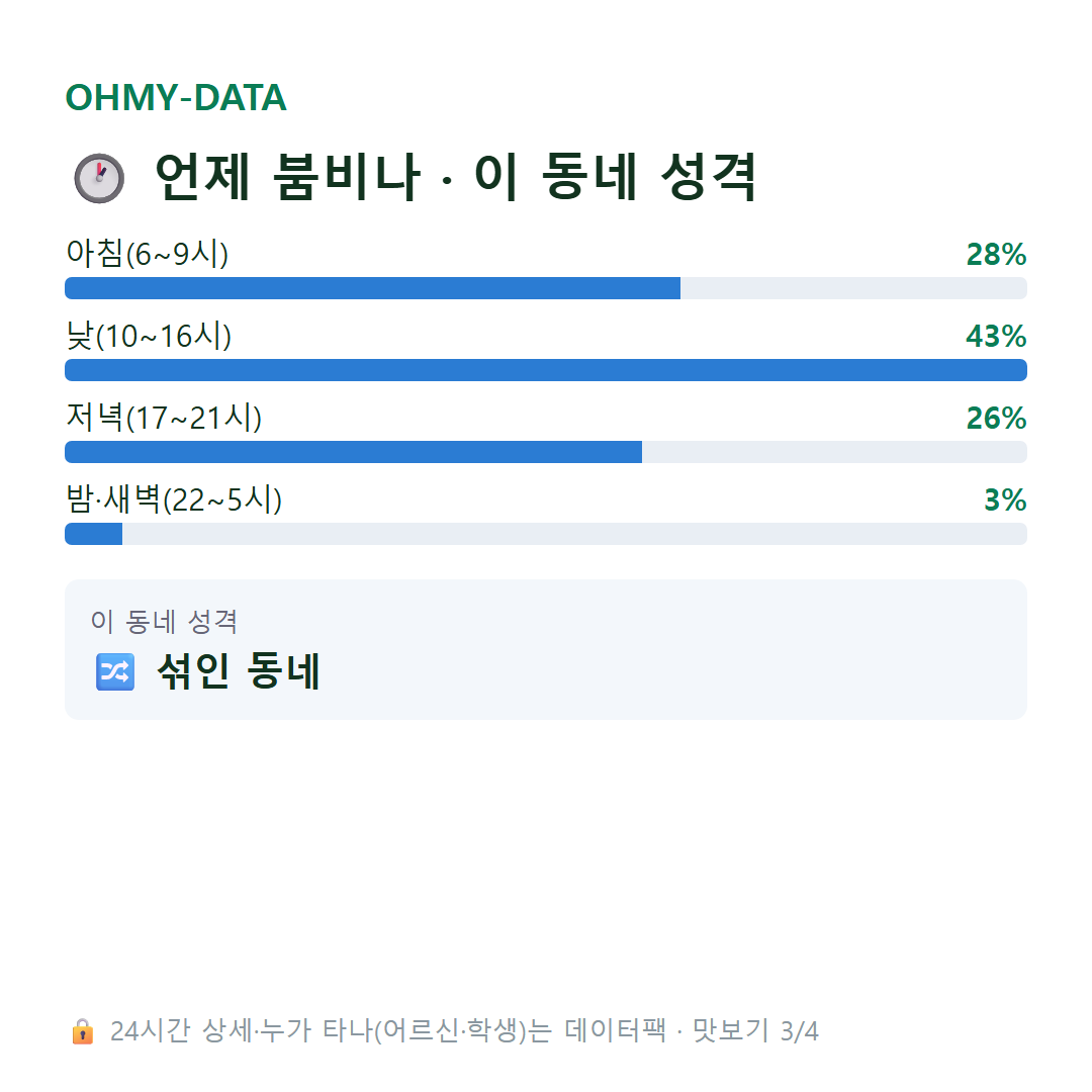 일죽면 맛보기