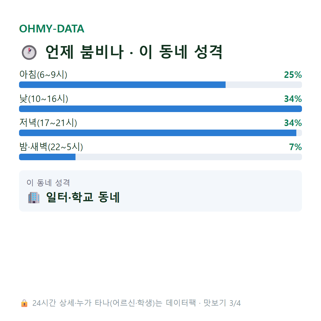 수내동 맛보기